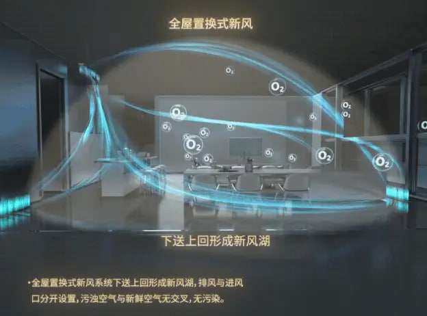 净化行业进入精细化发展阶段,技术与应用场景同步升级
